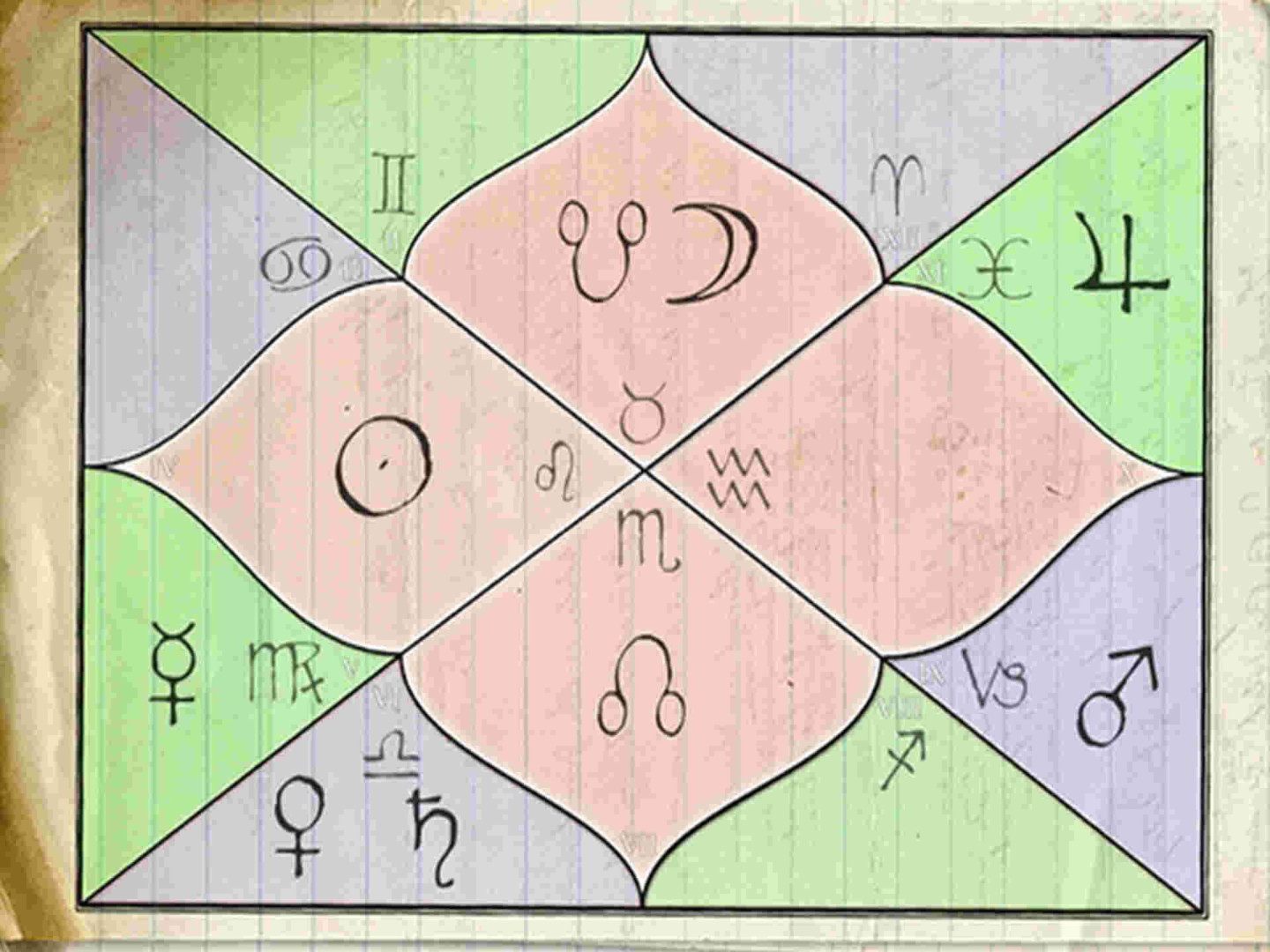 श्रीकृष्णाचे भविष्य !